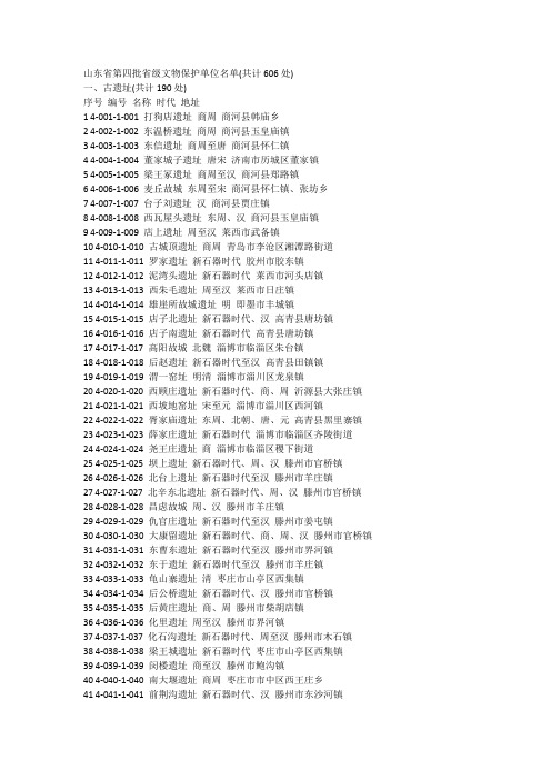 山东省第4批省级文物保护单位名单