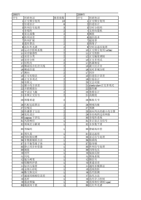 【国家自然科学基金】_正交误差_基金支持热词逐年推荐_【万方软件创新助手】_20140802