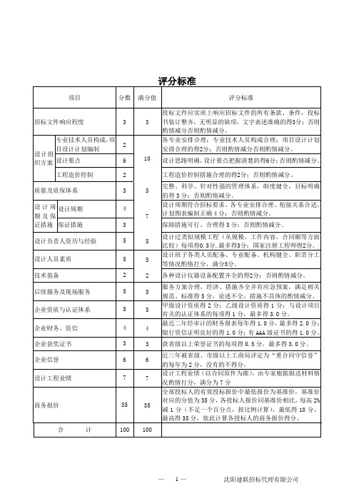 设计评标办法综合打分