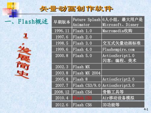 3 Flash软件概述