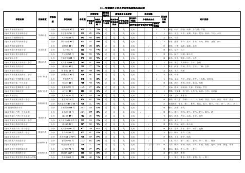 2016年黄浦区公办小学办学基本情况公示表