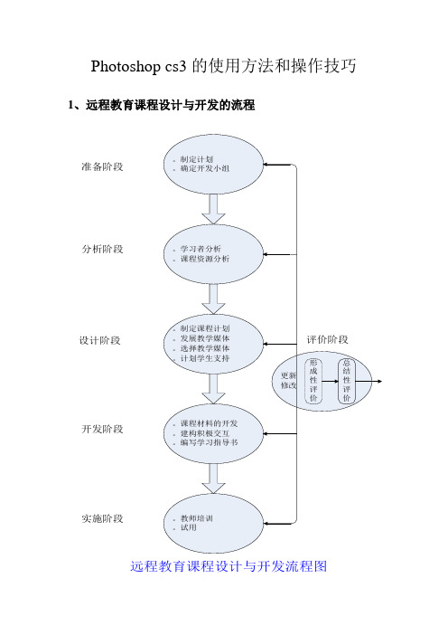 Photoshopcs3的使用方法和操作技巧.