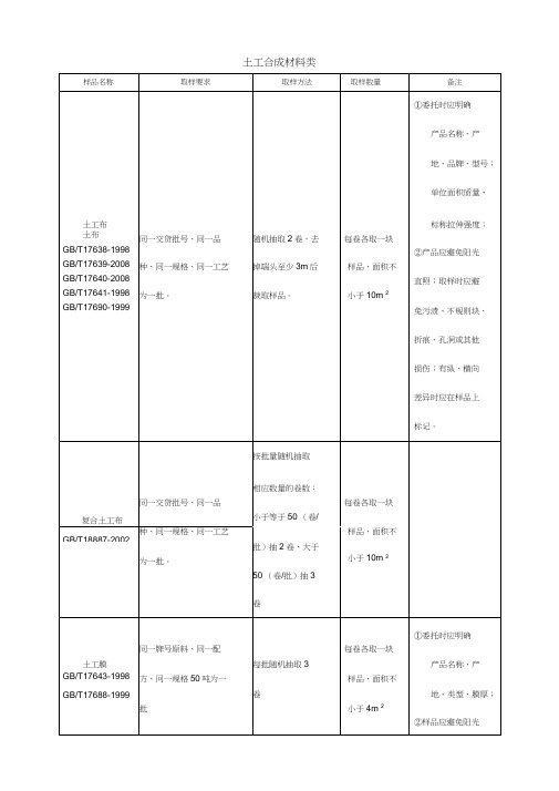 土工合成材料类取样送检指南