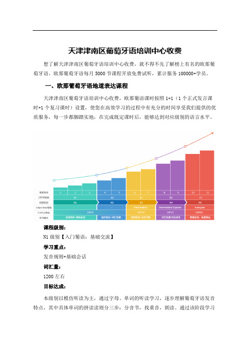 天津津南区学葡萄牙语培训中心收费