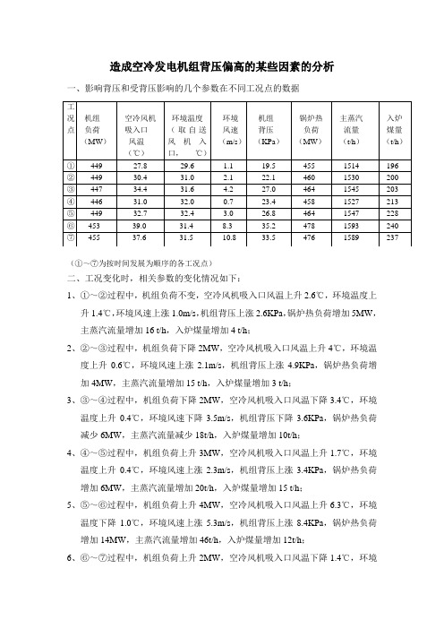 造成空冷发电机组背压偏高的某些因素的分析