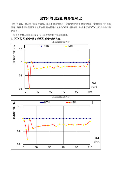 NTN与NSK的参数对比
