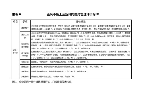 (重庆版)施工企业合同履约评价标准