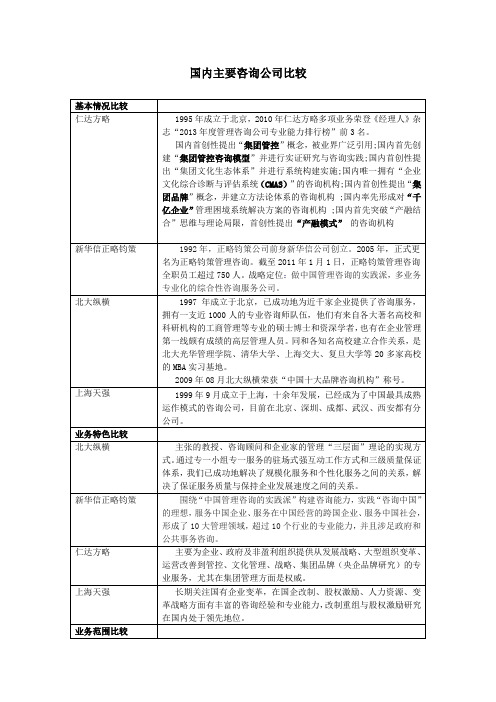 国内外主要咨询公司比较