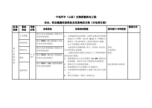 二级应急预案响应程序