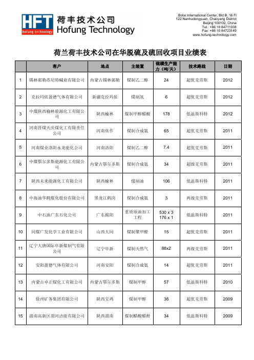 荷兰荷丰技术公司在华脱硫及硫回收项目业绩表