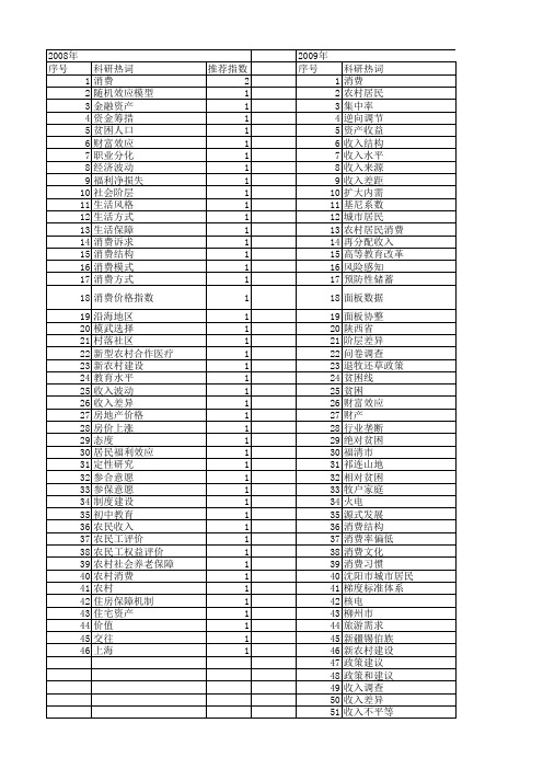 【国家社会科学基金】_居民家庭_基金支持热词逐年推荐_【万方软件创新助手】_20140808