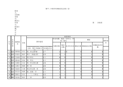 初二2014-2015第一学期第一次常规检查表