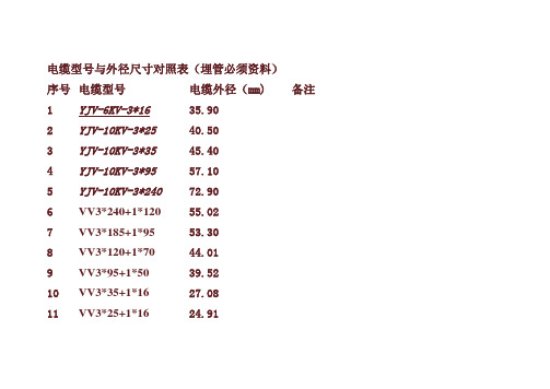 电缆型号与外径尺寸对照表