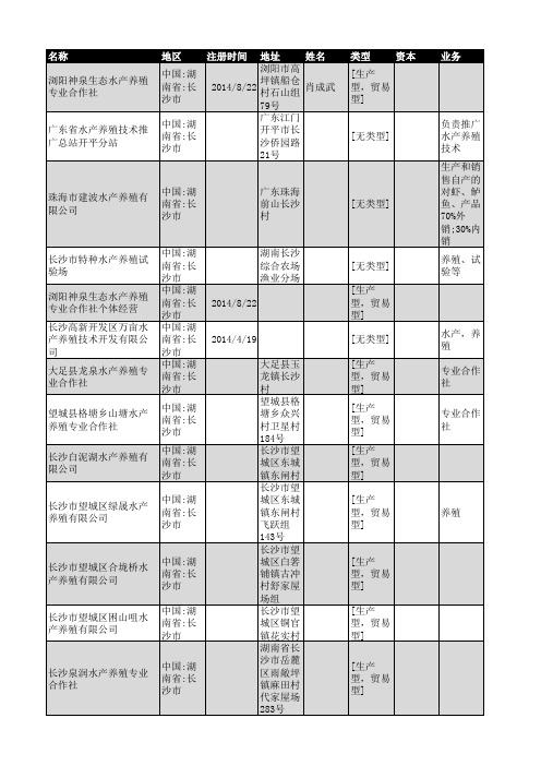 2018年长沙市水产养殖企业名录56家