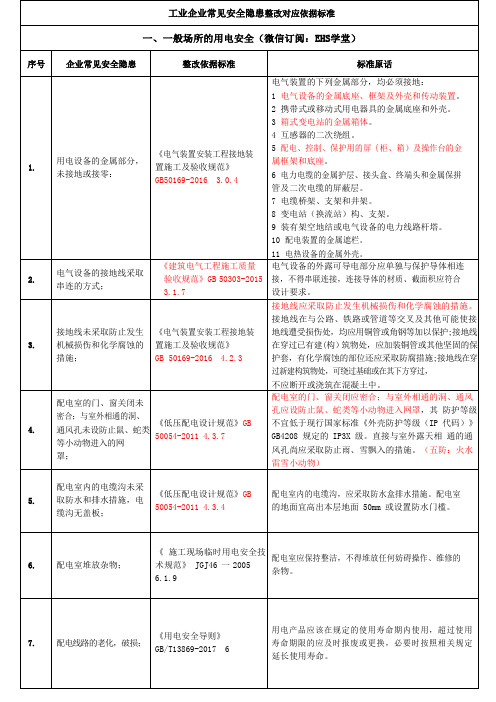 工业企业常见安全隐患整改对应依据标准(共291项33页全))