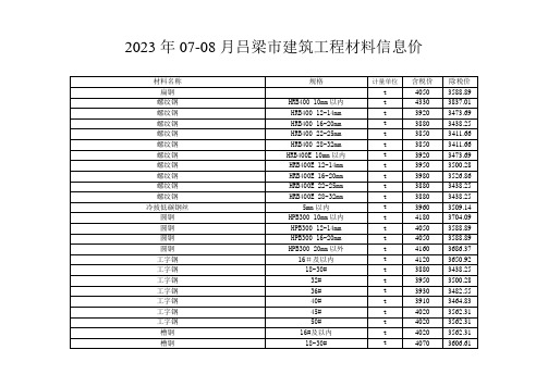 2023年07-08月山西吕梁市建筑工程材料信息价