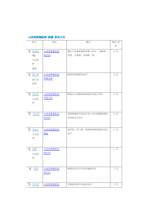 山西省肿瘤医院 肺癌 好评大夫