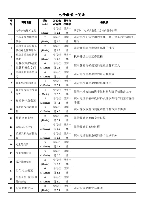 电梯安装与调试电子教案