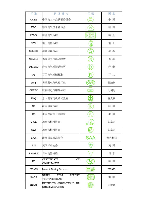 各国电器标准符号