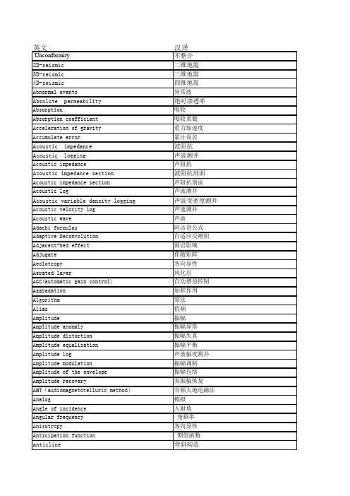 勘查技术与工程专业英语