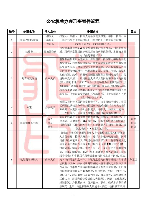 公安机关办理刑事案件流程