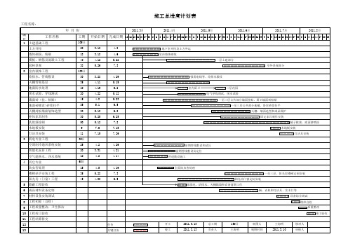 施工总进度计划表