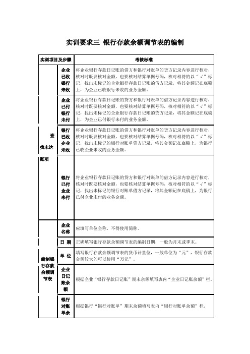 实训要求三银行存款余额调节表的编制(Word)