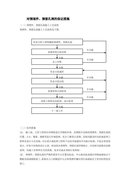 对预埋件、预留孔洞的保证措施