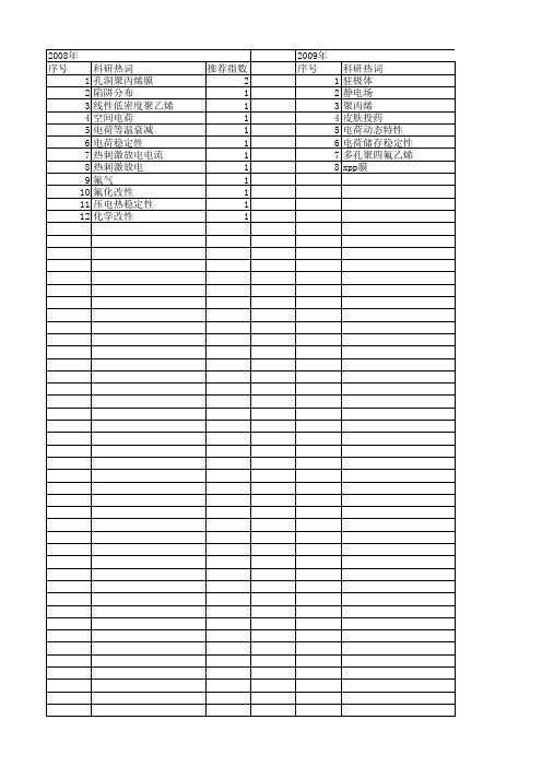 【国家自然科学基金】_热刺激放电_基金支持热词逐年推荐_【万方软件创新助手】_20140801