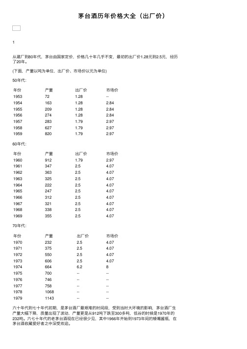 茅台酒历年价格大全（出厂价）