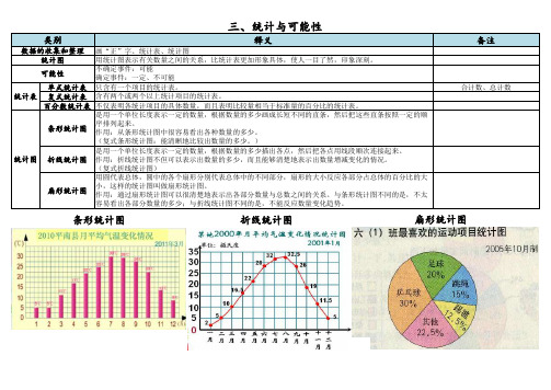 小学数学知识点3 统计与可能性 江苏