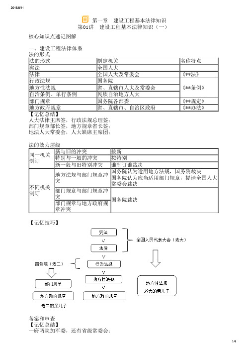 第一章 建设工程基本法律知识