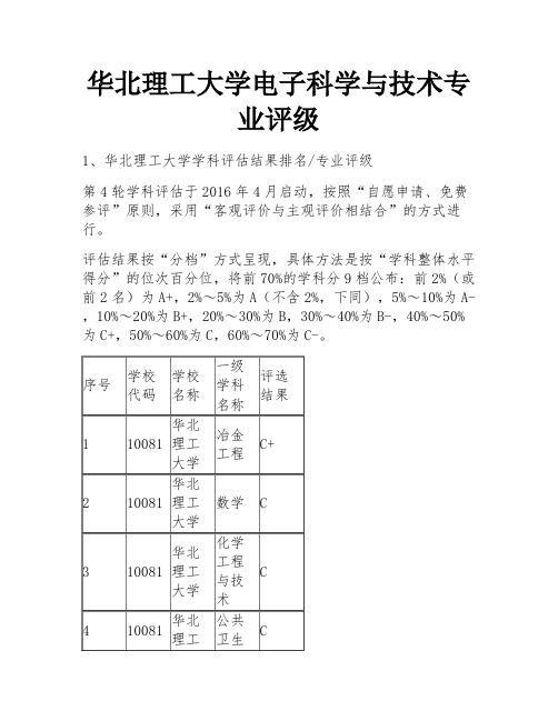 华北理工大学电子科学与技术专业评级