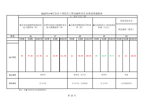 2018年民生1—45个项目