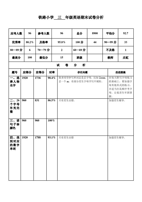 17到18第一学期三年级英语期末试卷分析