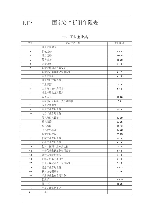 固定资产折旧年限表