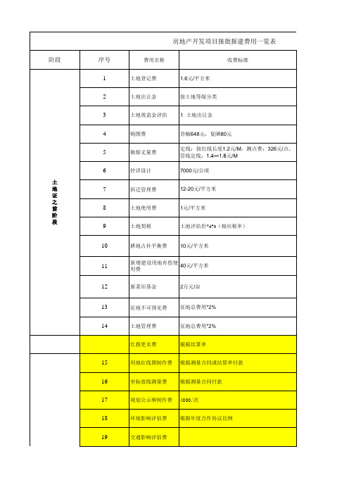 成都报建费用详单