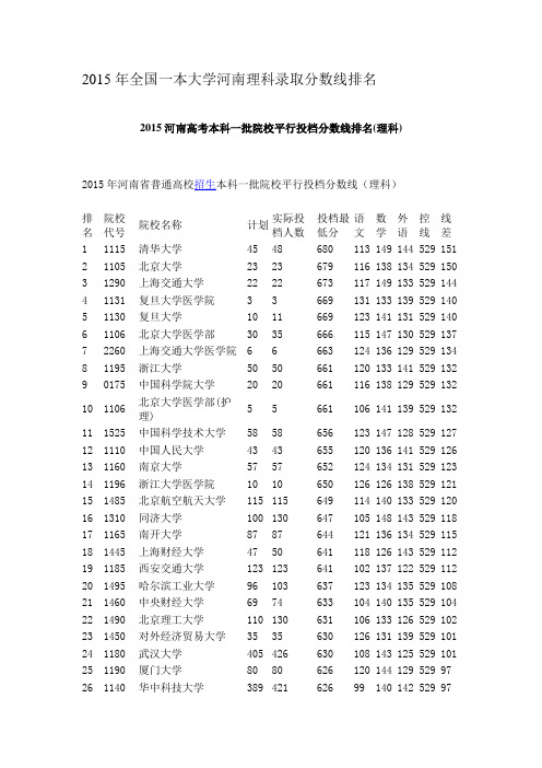 2015全国一本大学(重点)河南理科录取分数线排名