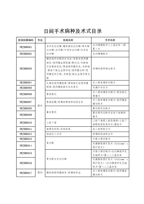 日间手术病种及术式目录