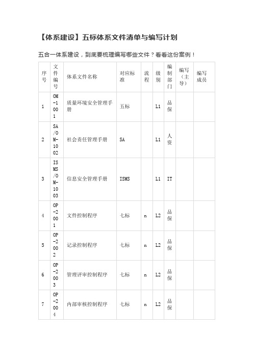 【体系建设】五标体系文件清单与编写计划