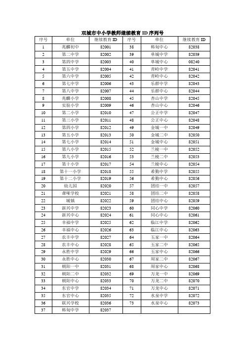 双城市中小学教师继续教育ID序列号