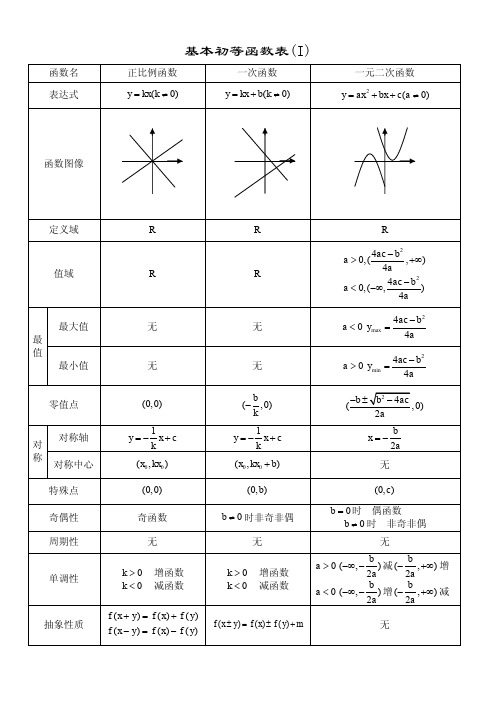 基本初等函数表