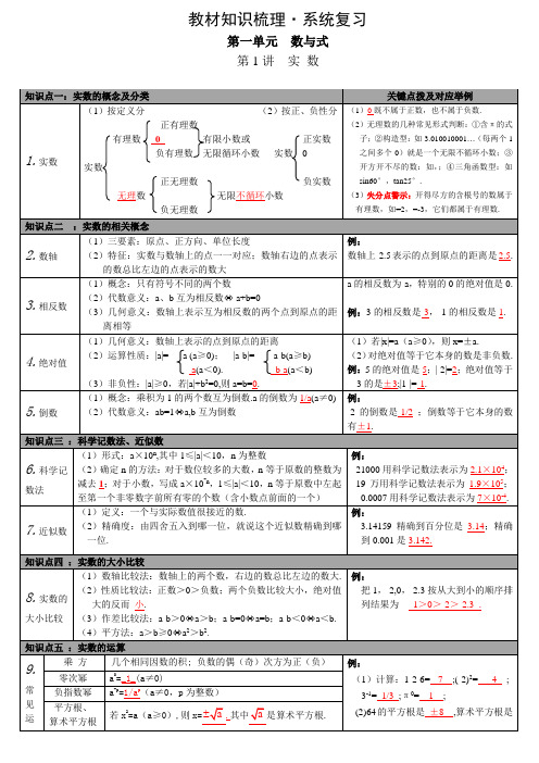 (完整word版)湘教版初中数学知识点总复习资料