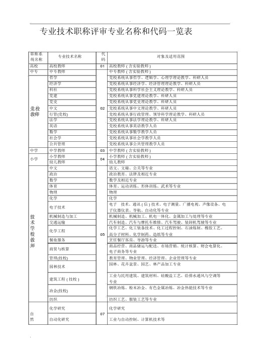 专业技术职称评审专业名称对照表