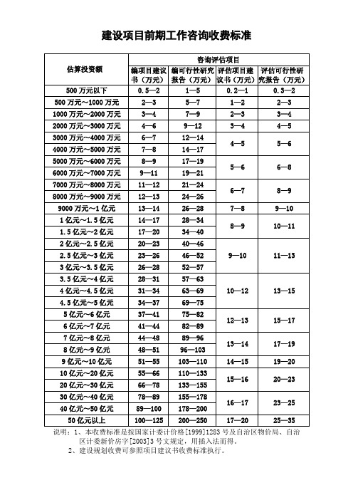 前期工作咨询收费标准