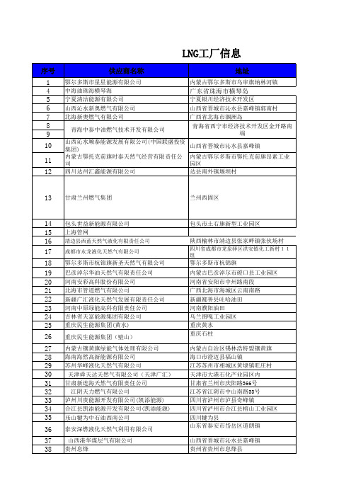 国内LNG工厂信息