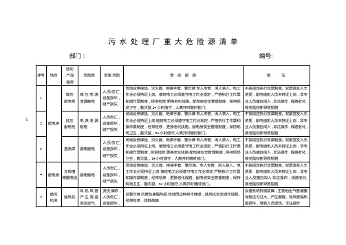 污水处理厂重大危险源清单