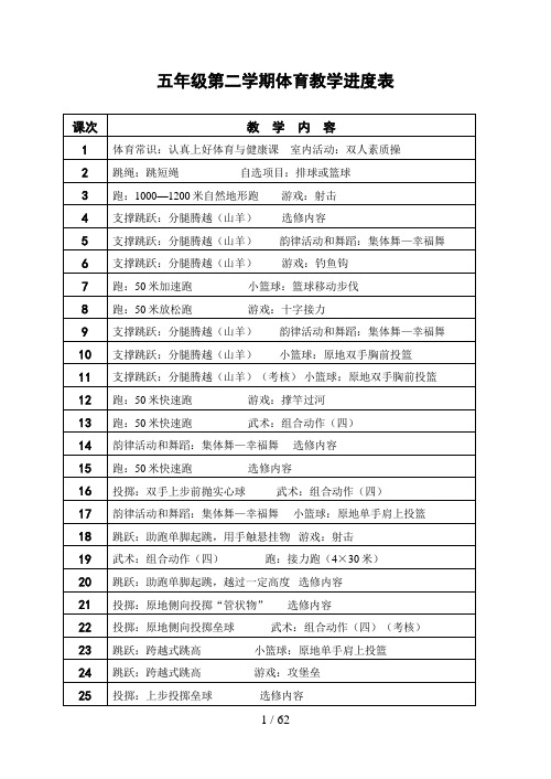 五年级第二学期体育教学进度表及教案