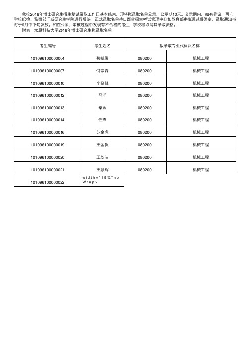 太原科技大学2016年考博拟录取名单（山西）