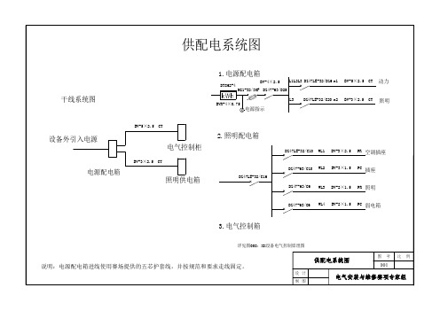 全国中职技能大赛电气安装与维修选手用图